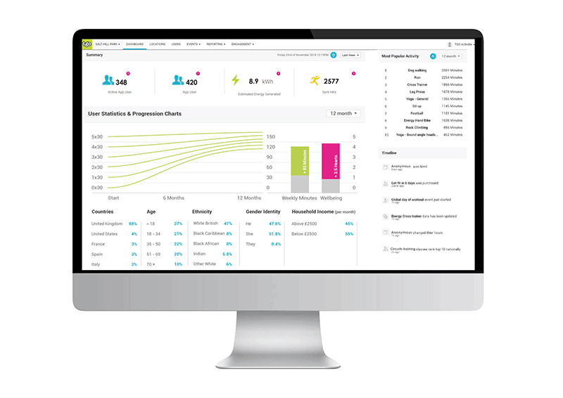 TGO-Smart-Gyms-Dashboard